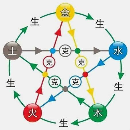 桑拓木|八字纳音五行解析桑拓木，五行纳音桑松木是什么意思